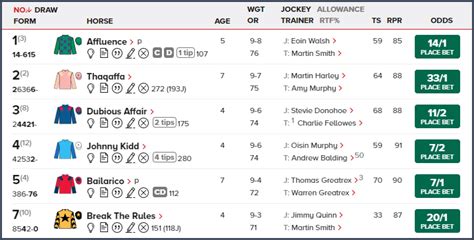 irace form guide|Race Cards .